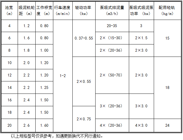 吸泥機規(guī)格型號.png 吸泥機規(guī)格型號.png